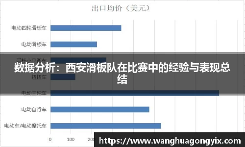 数据分析：西安滑板队在比赛中的经验与表现总结