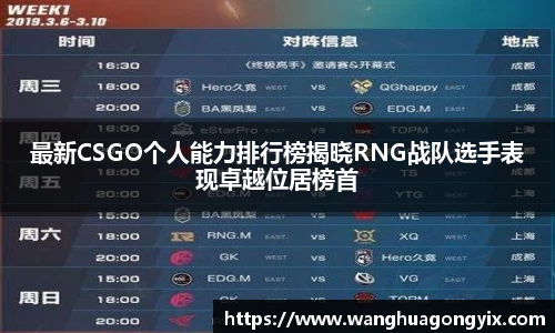 最新CSGO个人能力排行榜揭晓RNG战队选手表现卓越位居榜首