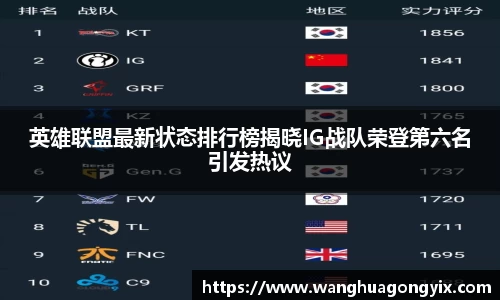 英雄联盟最新状态排行榜揭晓IG战队荣登第六名引发热议
