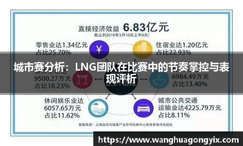 城市赛分析：LNG团队在比赛中的节奏掌控与表现评析