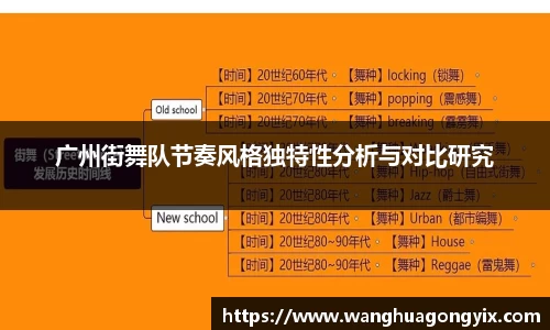 广州街舞队节奏风格独特性分析与对比研究